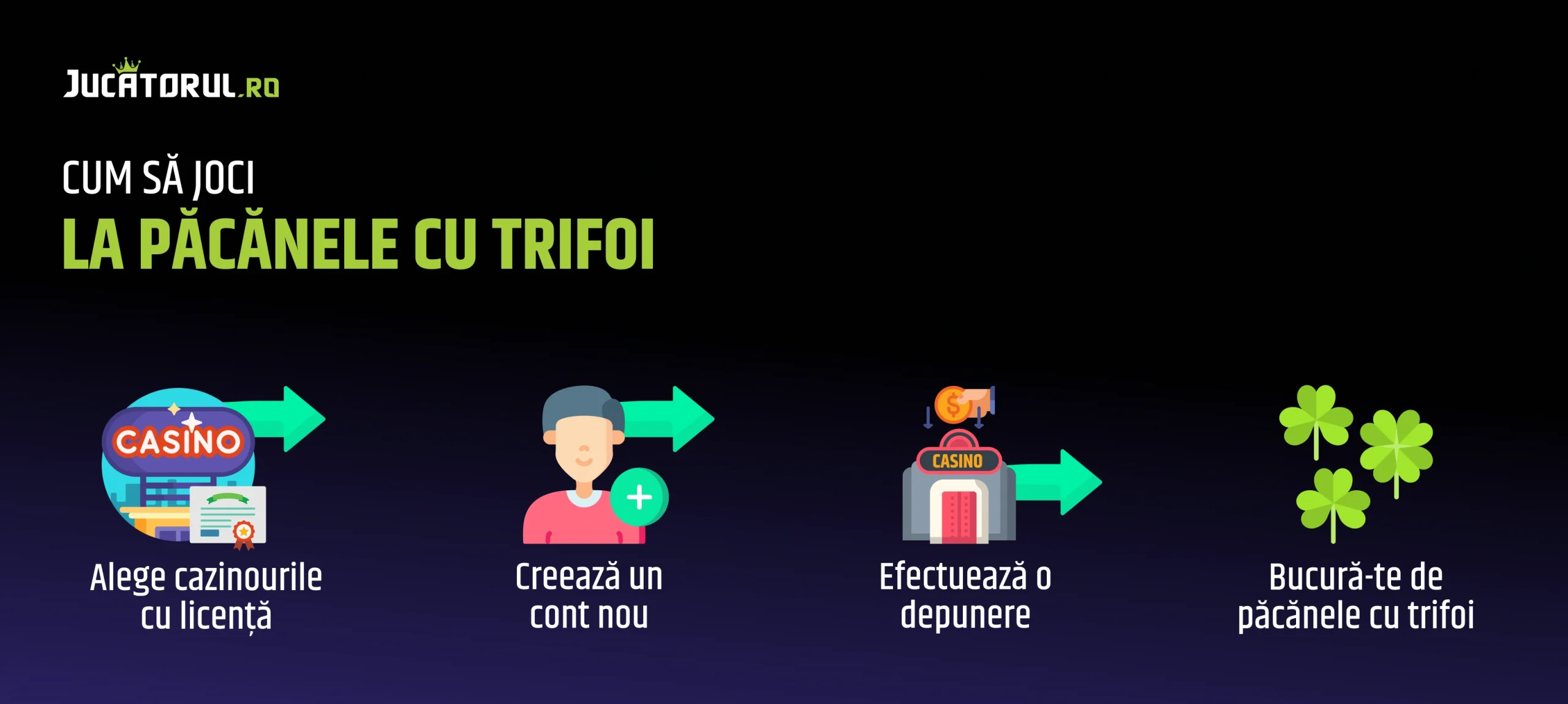 cum sa joci la pacanele cu trifoi (1)