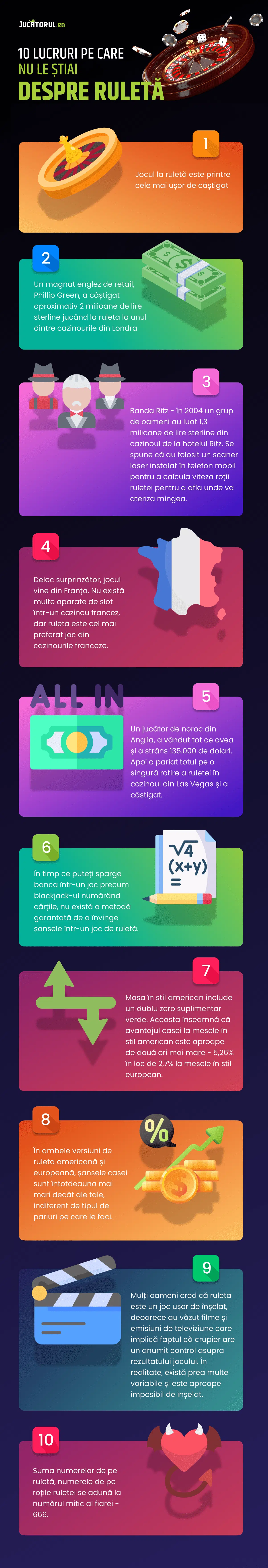 infographic_-_10_lucruri_pe_care_nu_le_stiai_despre_ruleta