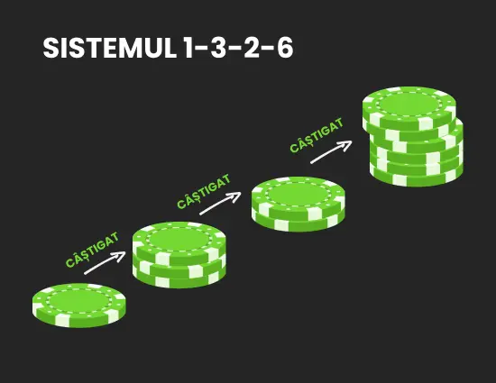 Castig sistem 1-3-2-6