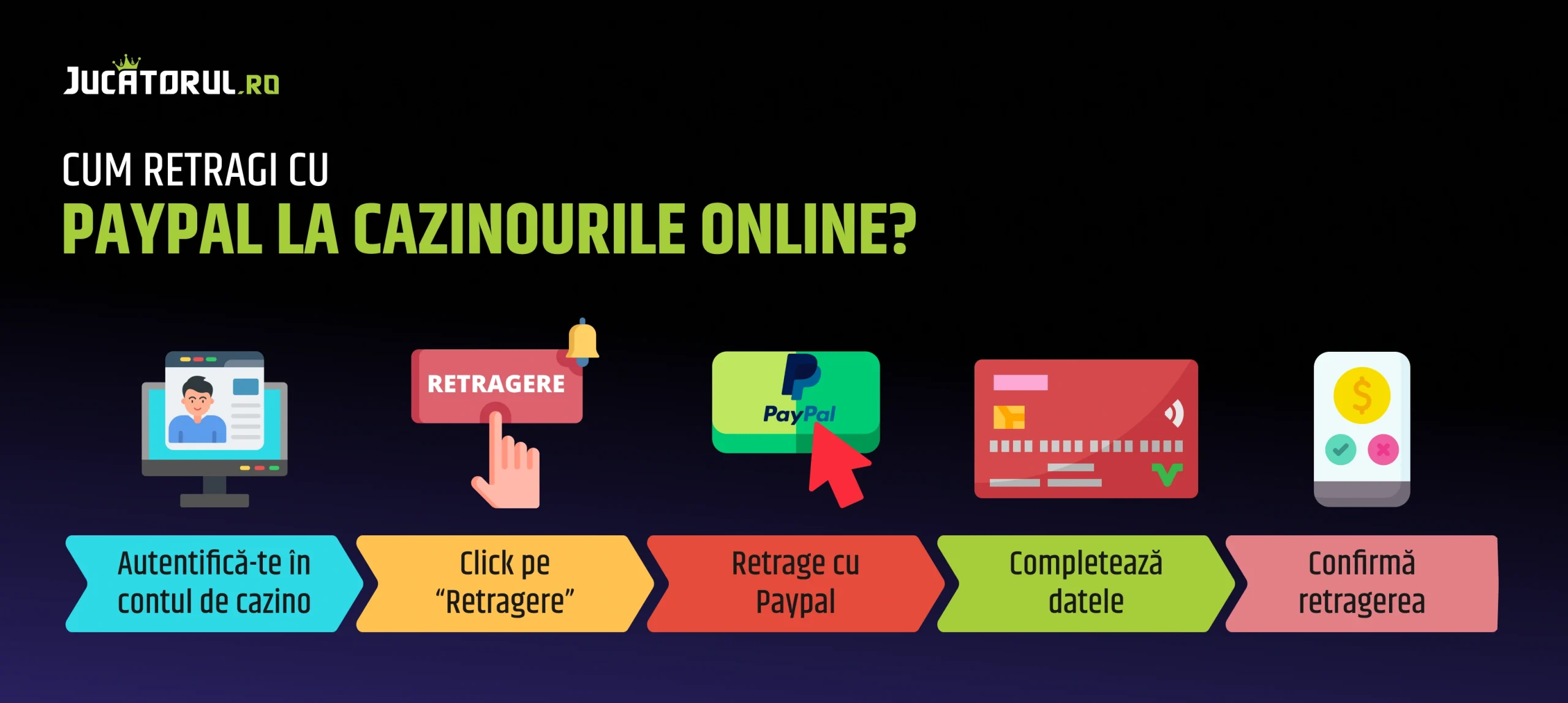 cum retragi cu paypal la cazinourile online