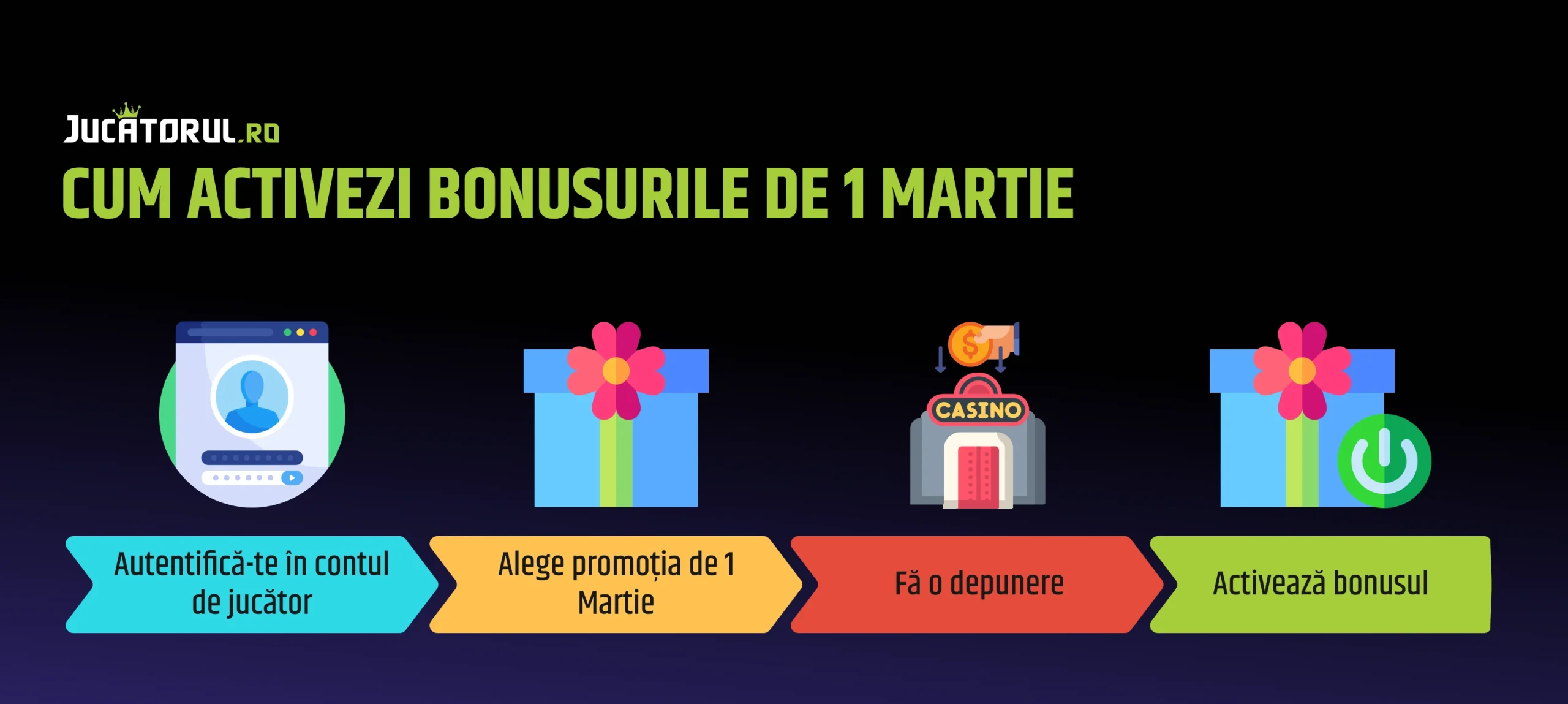 cum activezi un bonus de 1 martie