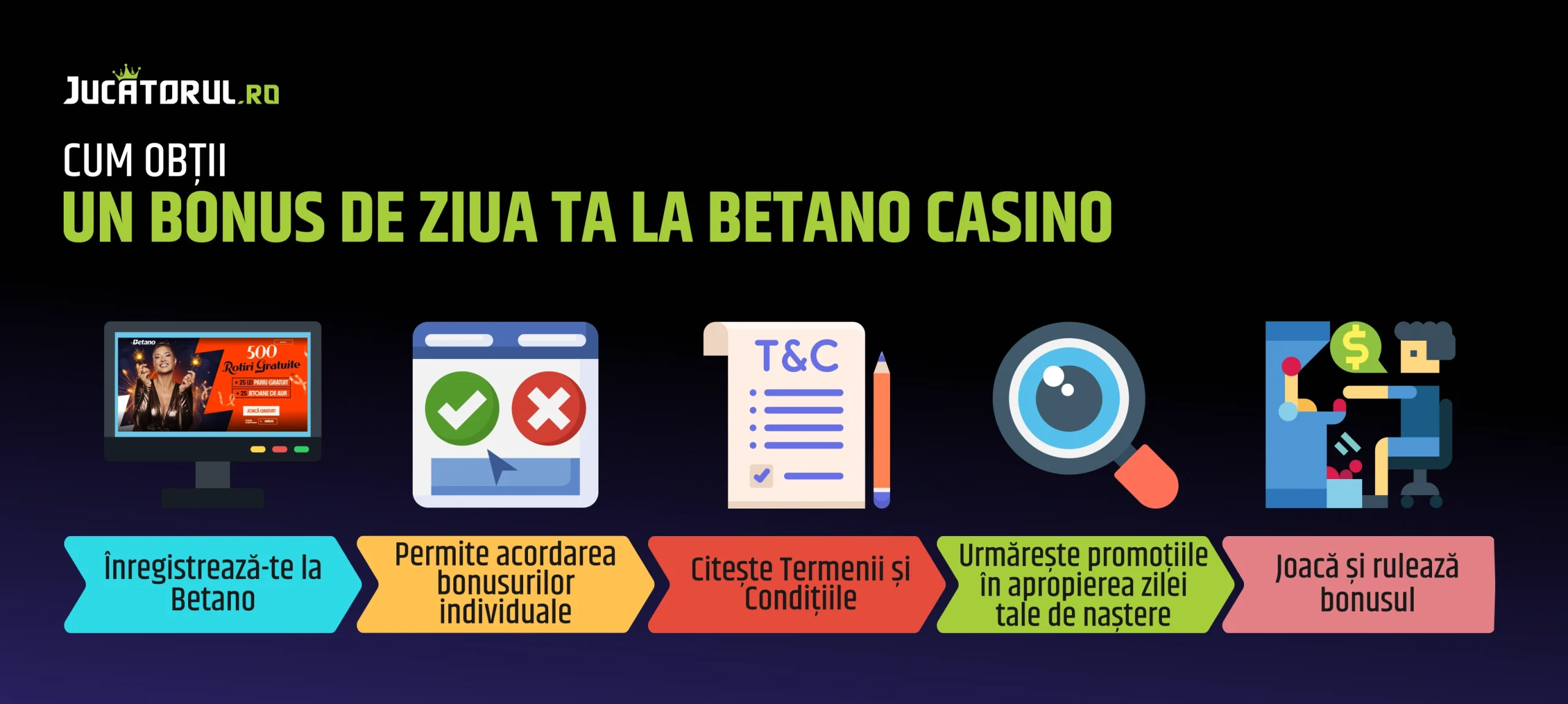 bonus de ziua ta aniversar betano casino