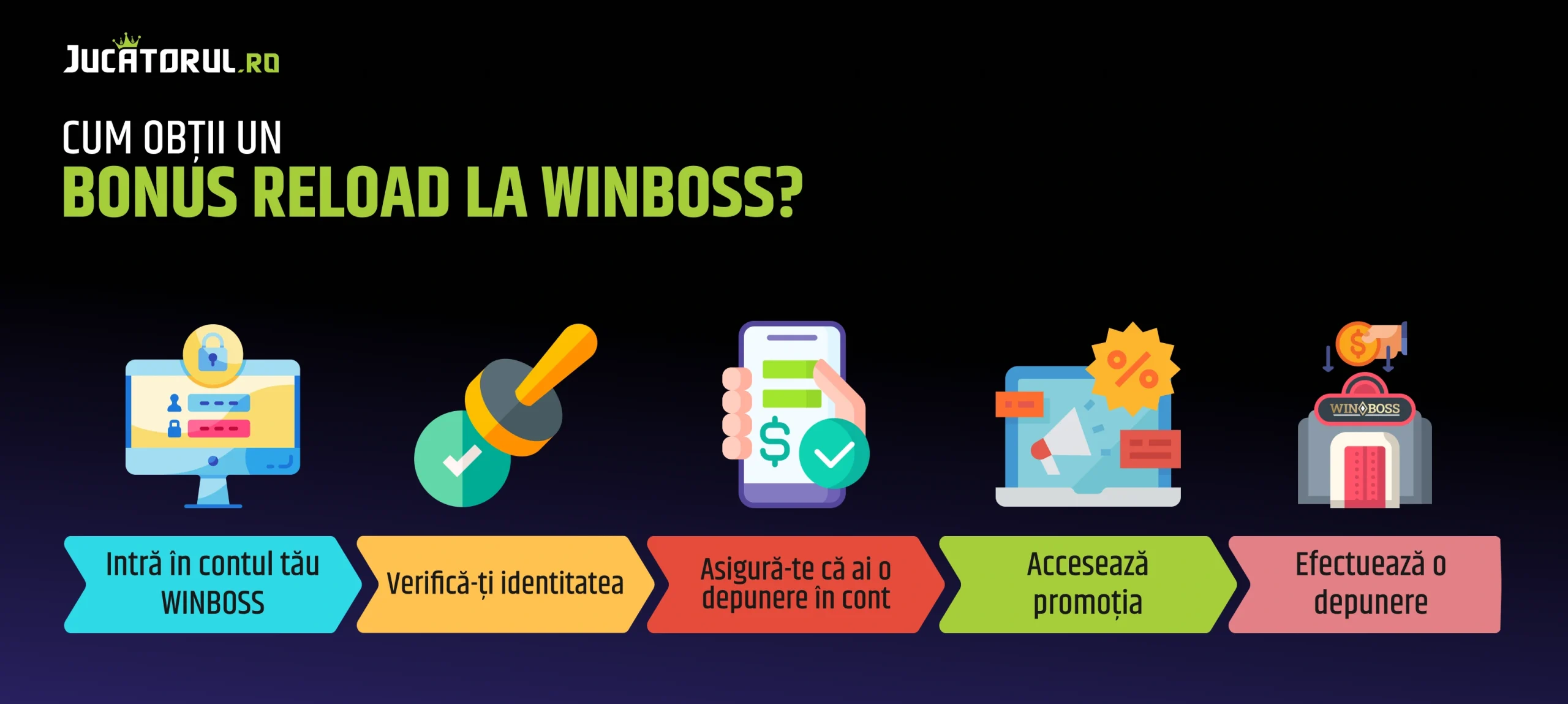 bonus reload winboss