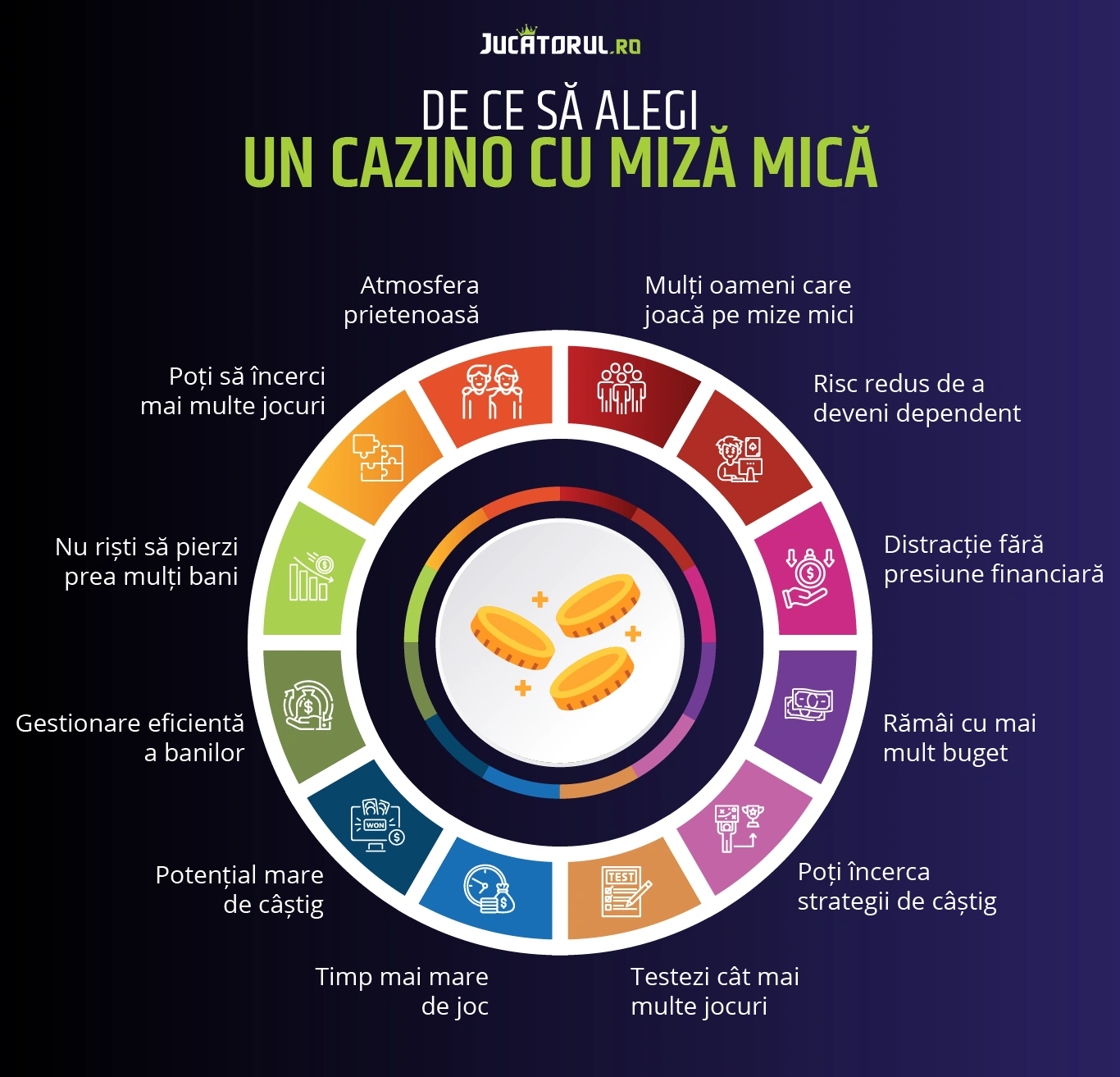 cazino cu miza mica