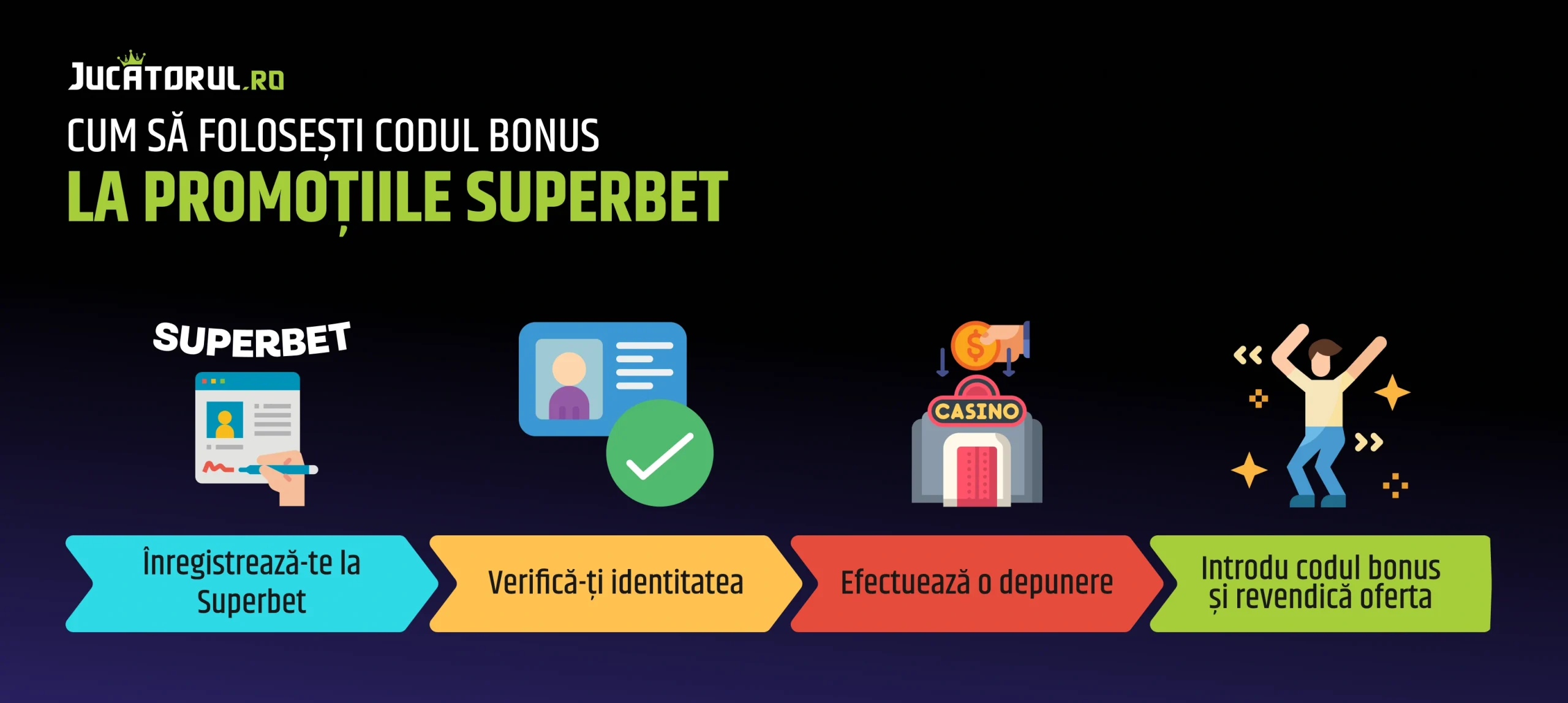 cum sa folosesti cod bonus superbet (3)