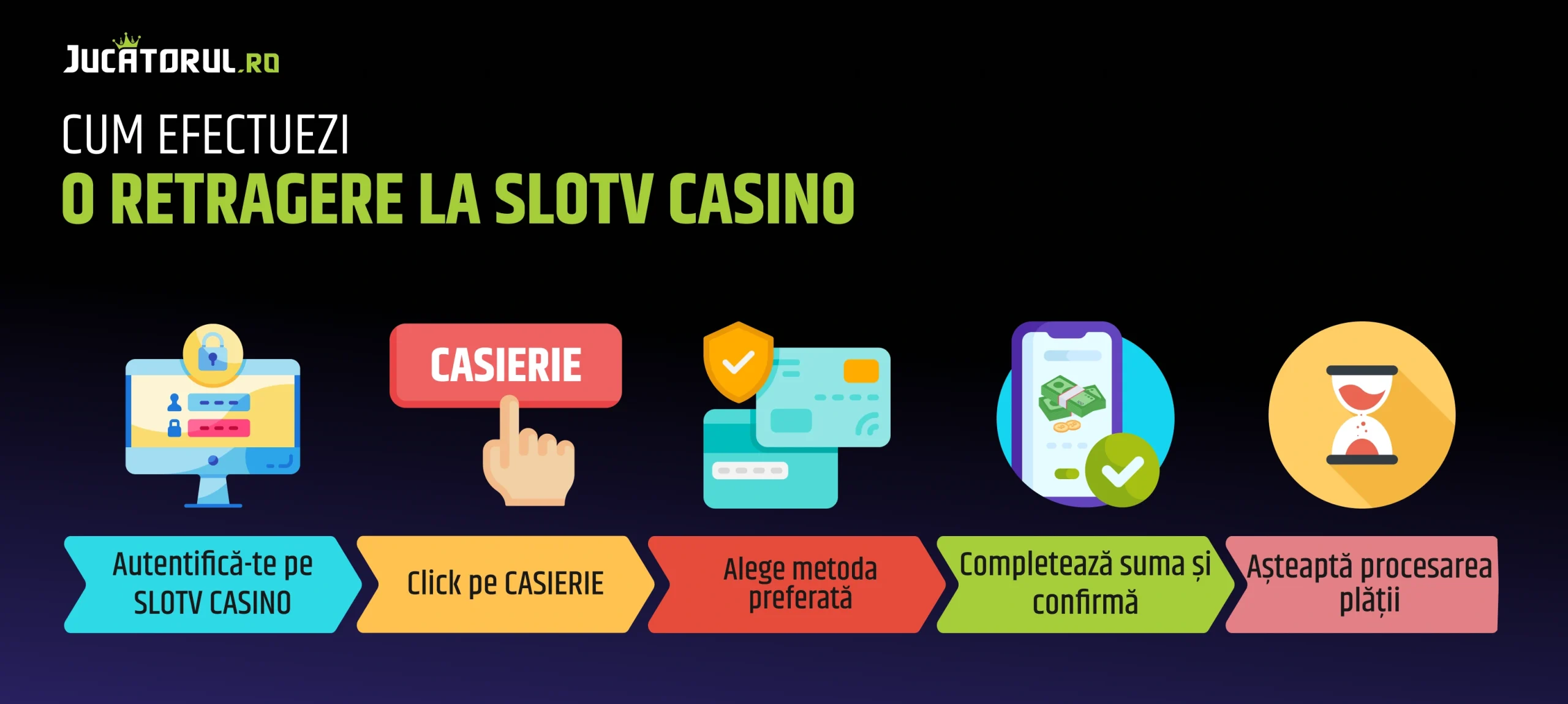 retragere slotv casino