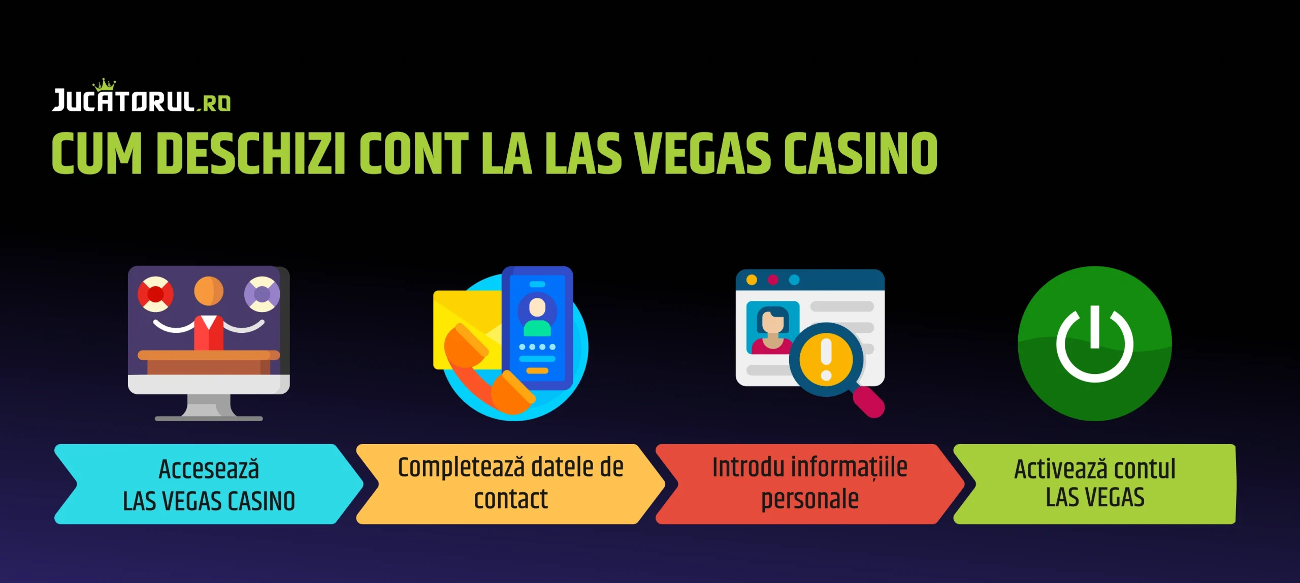 deschidere cont las vegas casino