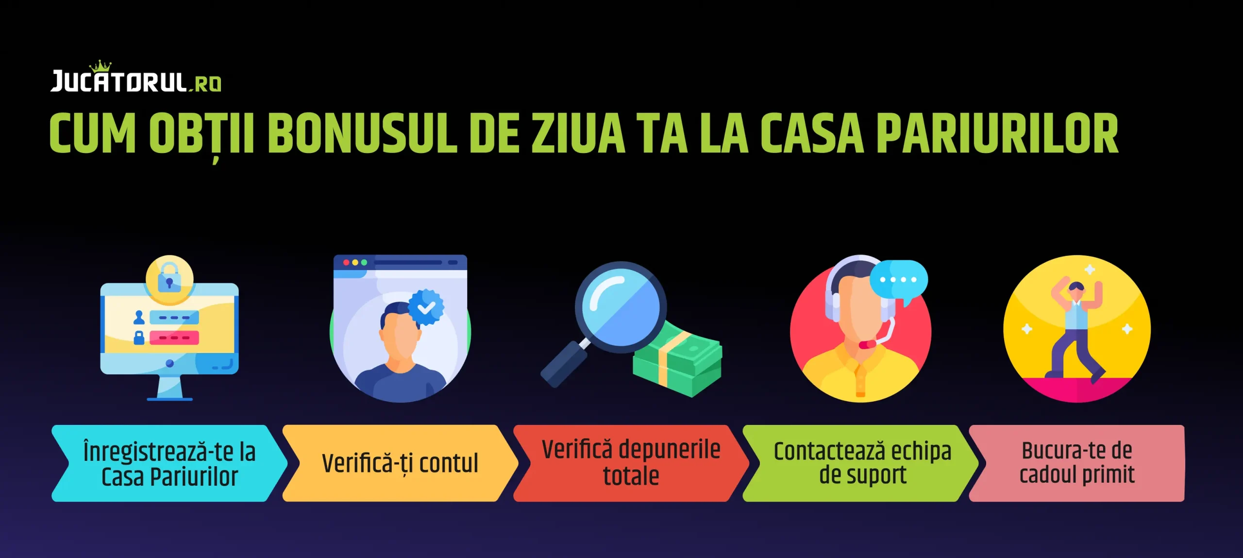 bonus ziua ta casa pariurilor