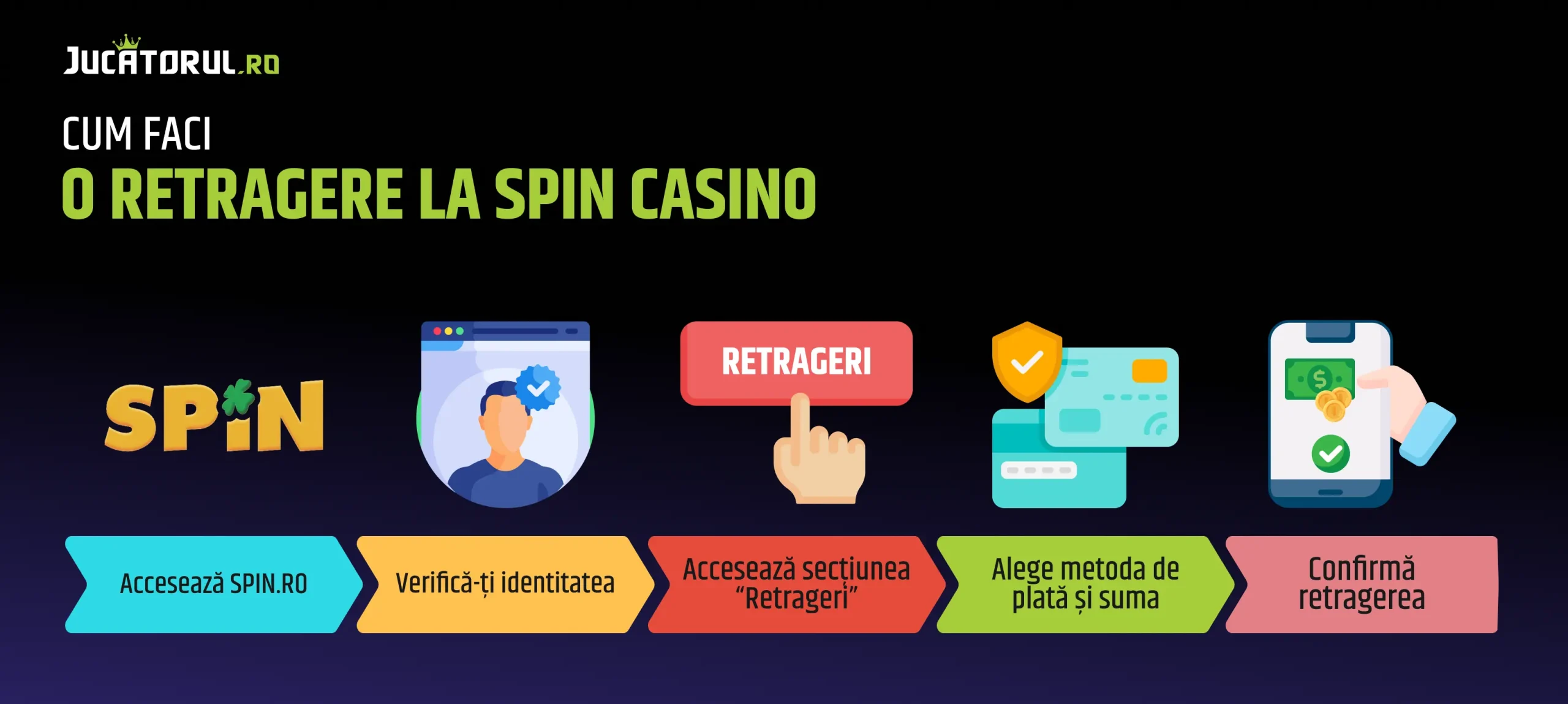 retragere spin- pasi