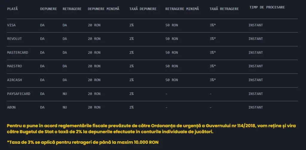 tabel taxa retragere spin