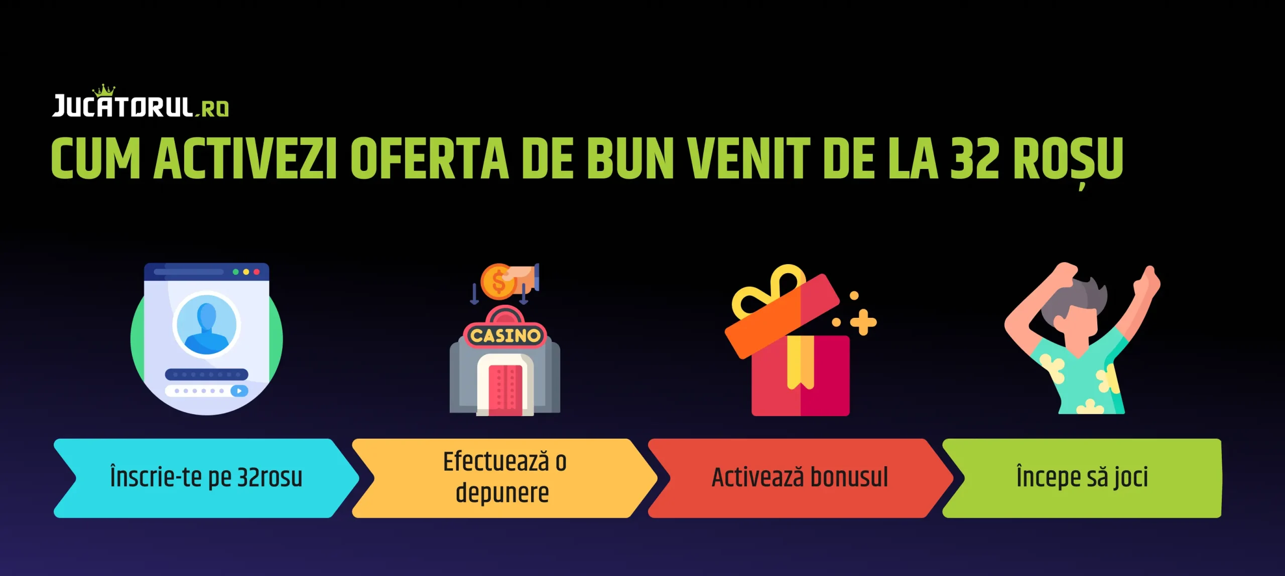 cum activezi bonusul de bun venit la 32rosu