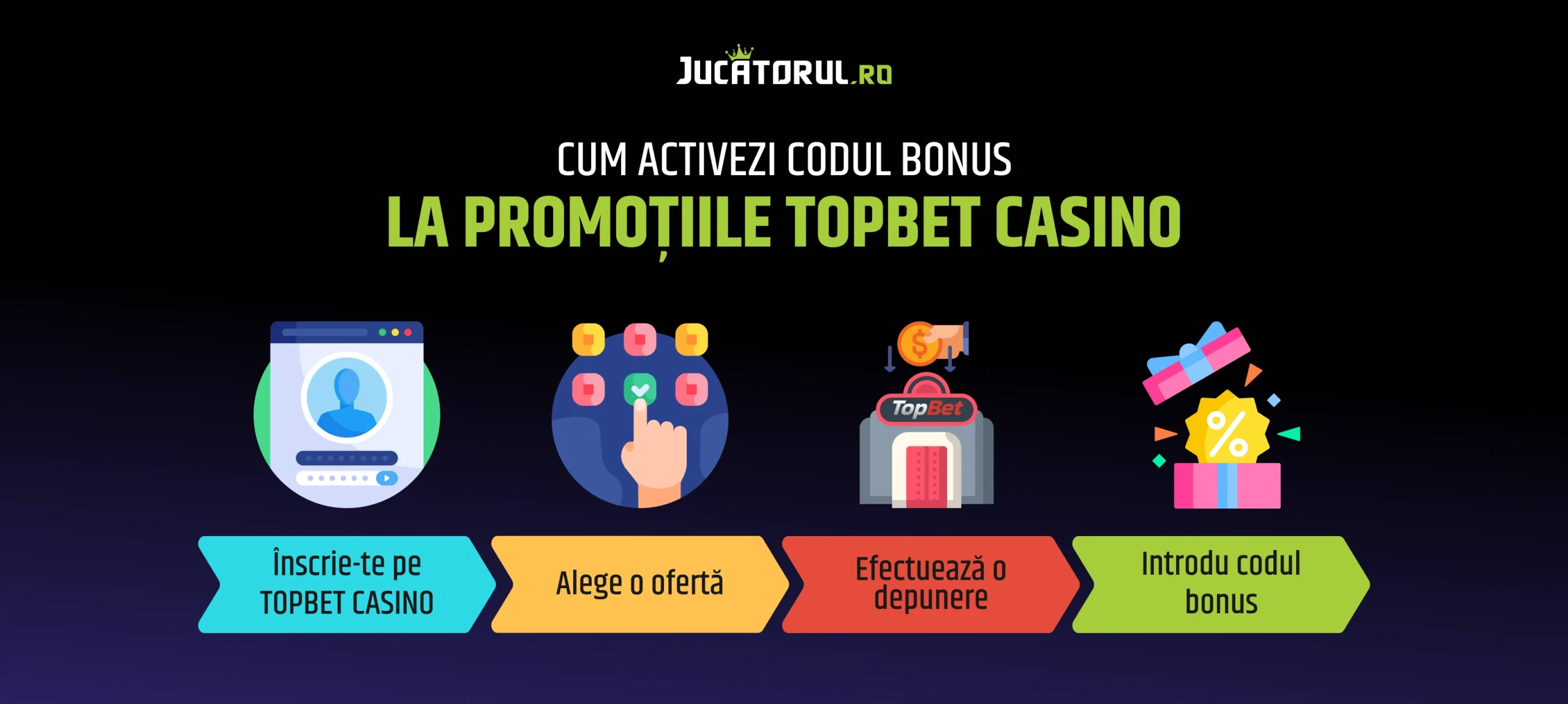 cum activezi un cod bonus TOPBET