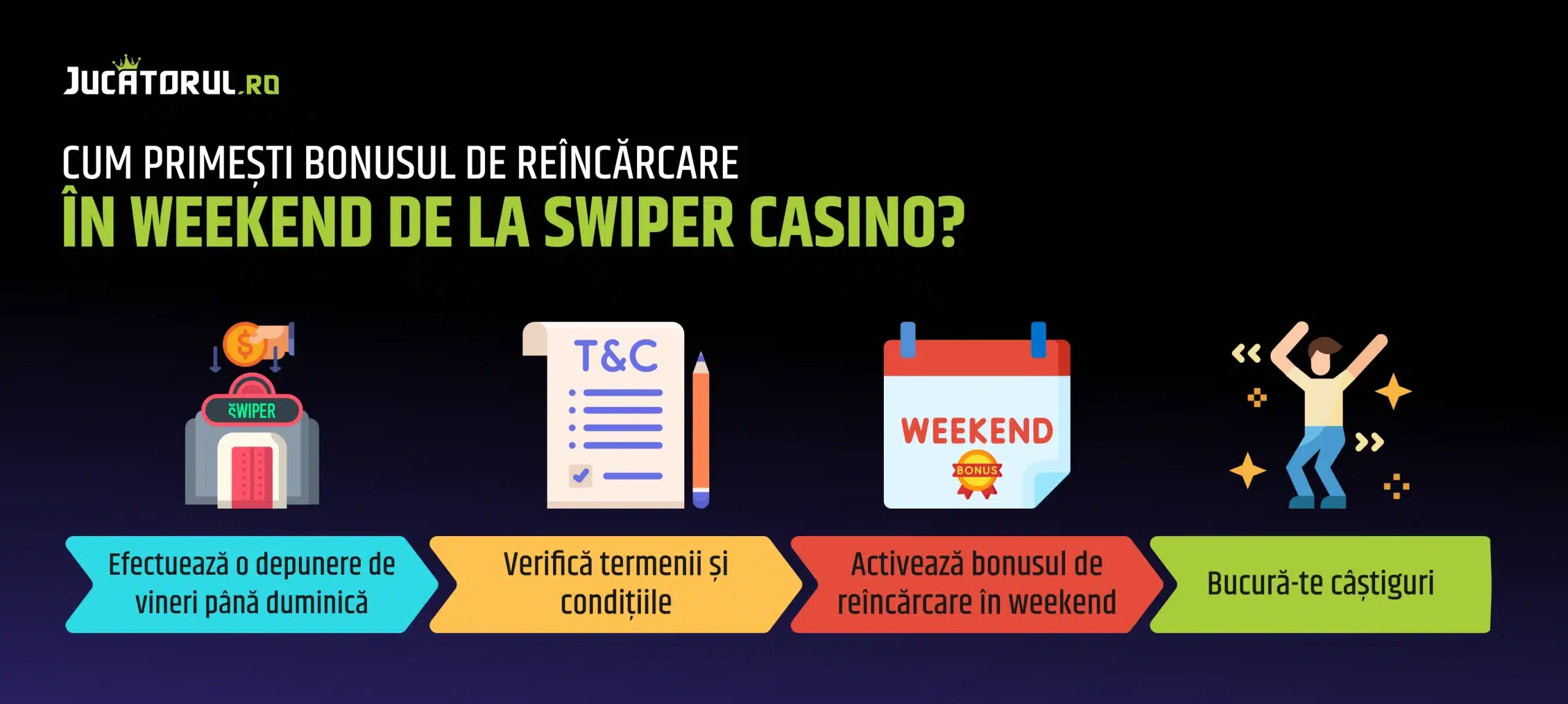 cum primesti bonusul de reincarcare in weekend de la SWIPER casino