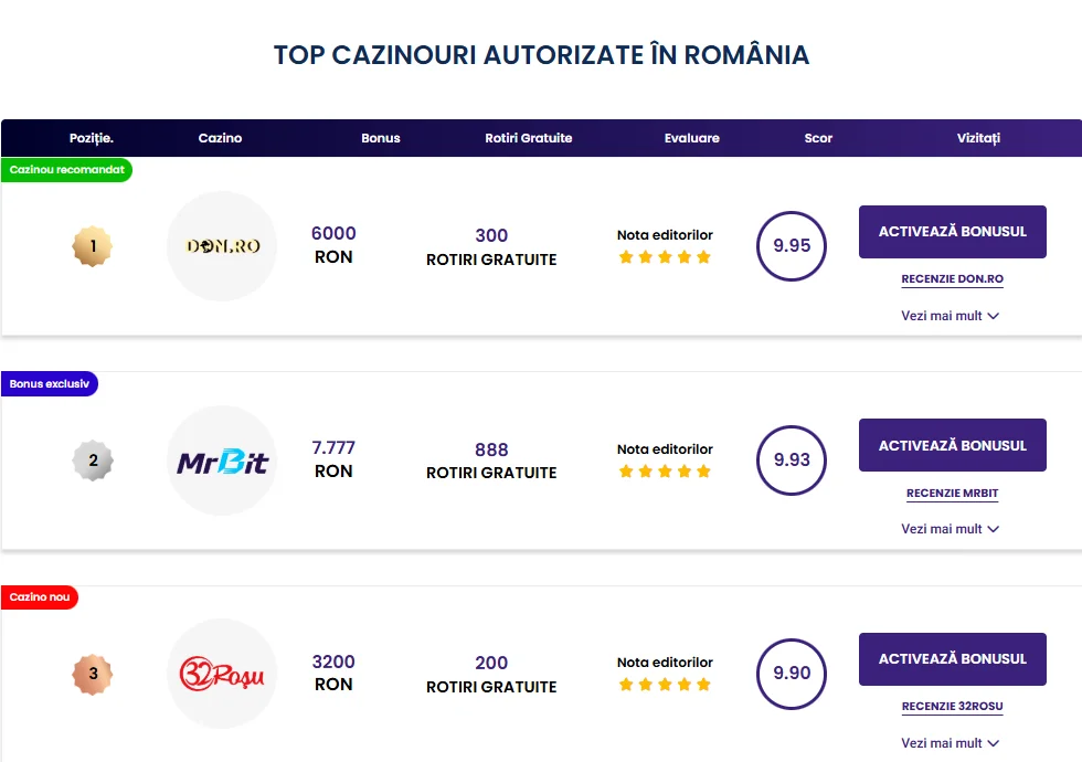 top cazinouri autorizate ss jucatorul