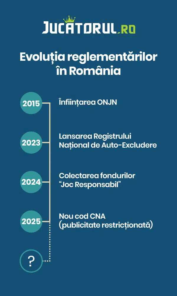 Jucatorul.ro - grafice_reglementari