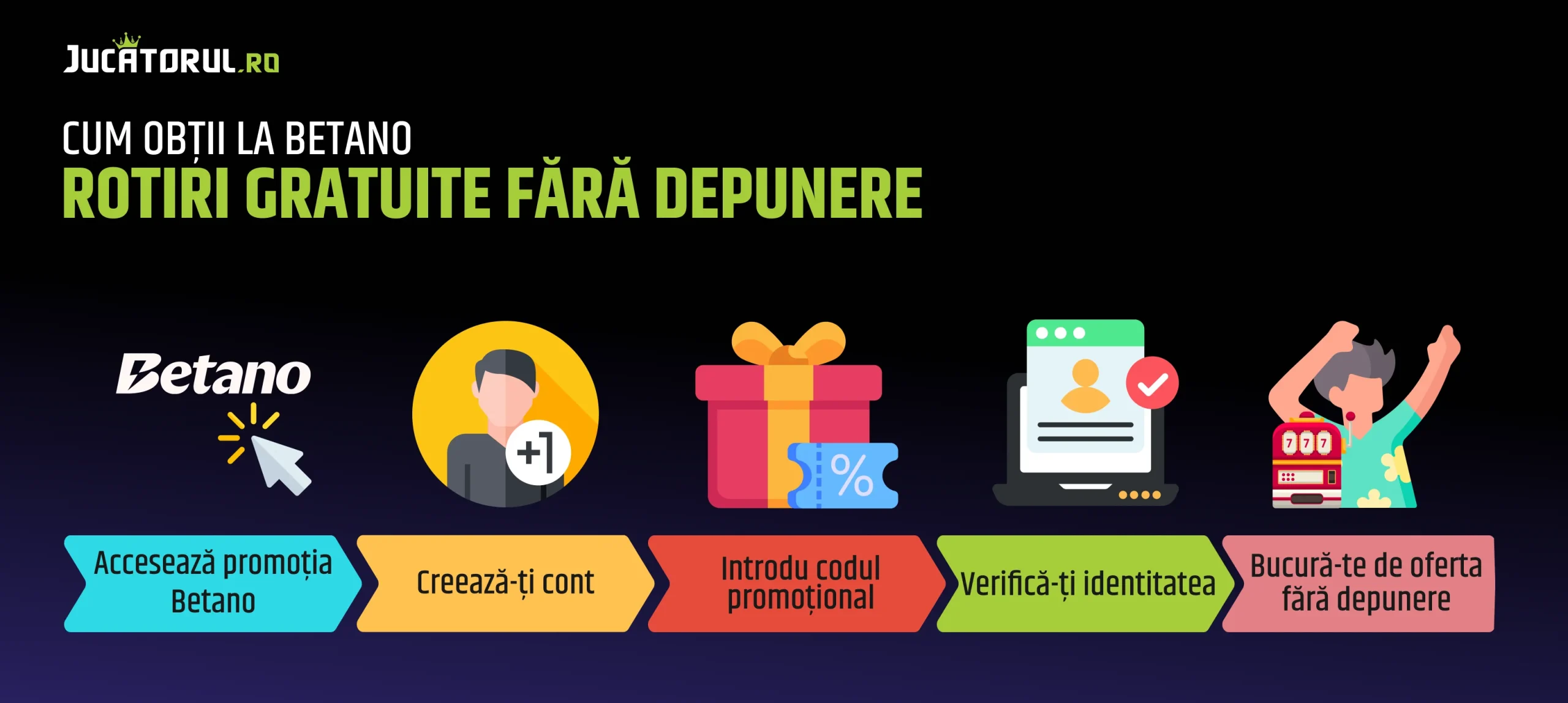betano rotiri gratuite fara depunere
